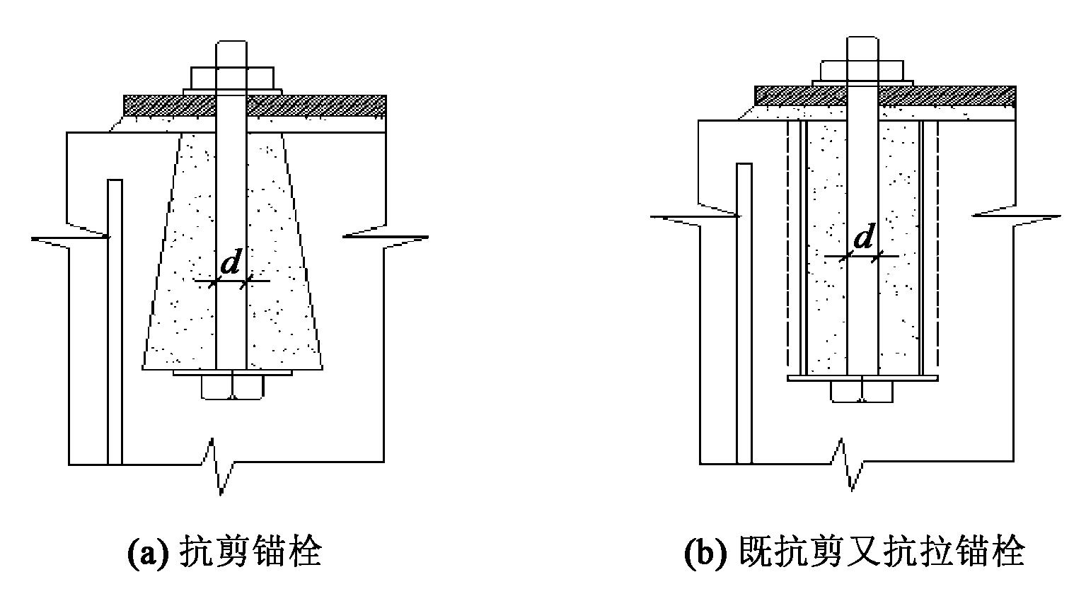 錨栓的抗拉拔強度是由什么所決定？答案來了