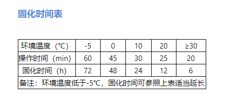 植筋膠的固化時(shí)間如何計(jì)算？這幾點(diǎn)可別忽視了！