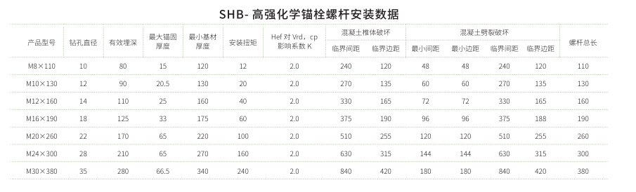 化學錨栓規(guī)格參數(shù)